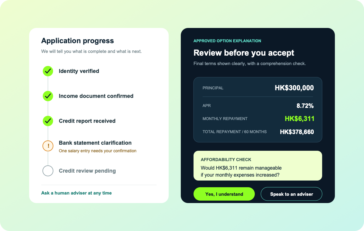 Application progress and loan terms explained with APR and repayment information