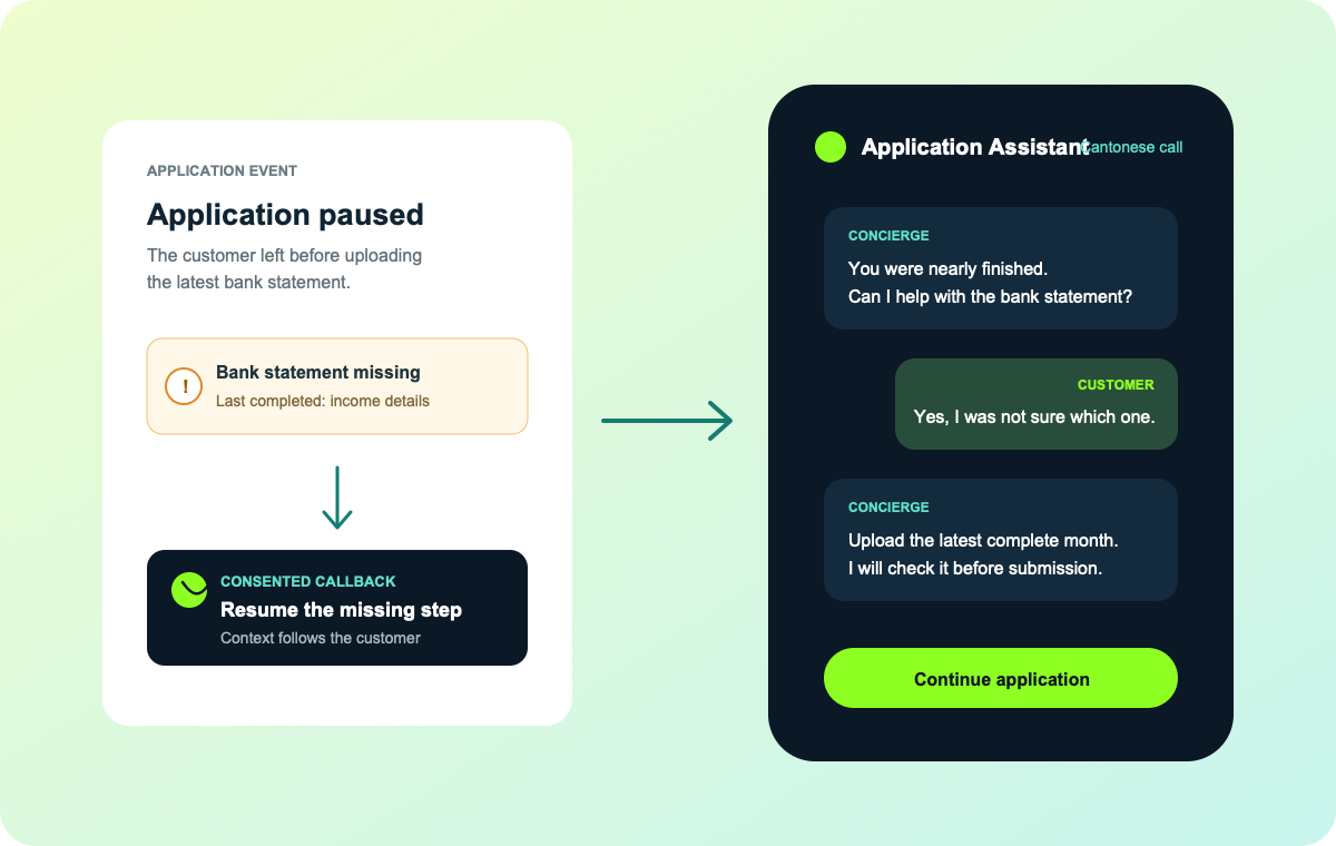 An incomplete loan application triggering a contextual recovery call